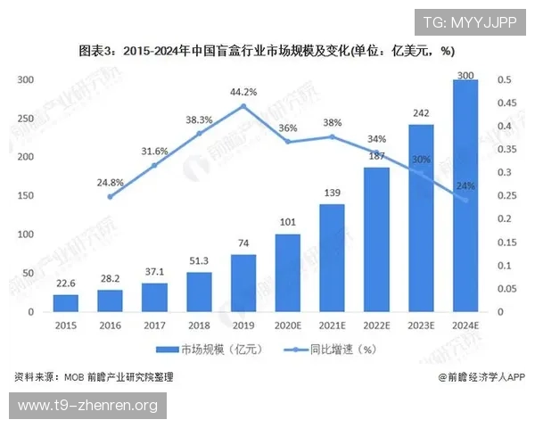 三亿真人用户推动的游戏市场规模扩大与行业竞争格局变化分析 三亿真人用户推动的游戏市场规模扩大与行业竞争格局变化分析