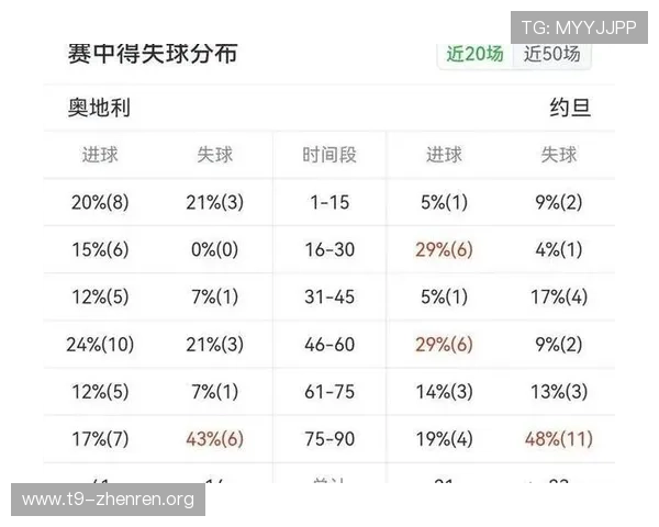 2026年世界杯奥地利对阵约旦比赛积分规则详解及晋级标准分析